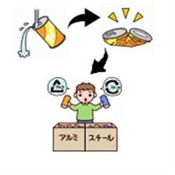 缶の中身を出し、潰してアルミとスチールに分別する子供のイラスト