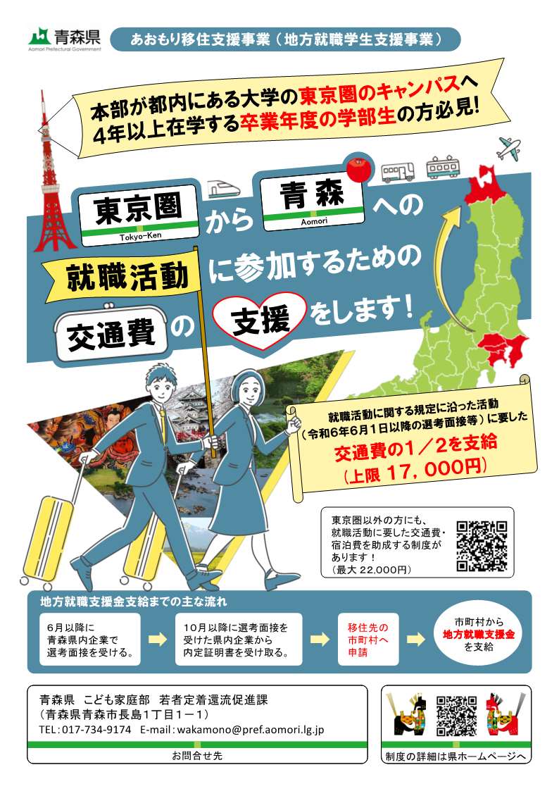地方学生就職支援金チラシ
