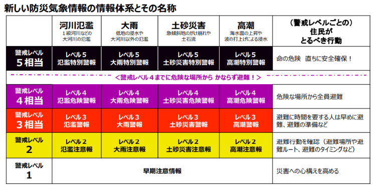 20260525_気象情報