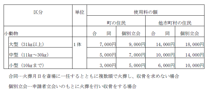 斎場小動物使用料